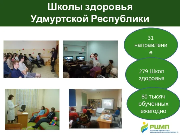 31 направление Школы здоровья Удмуртской Республики 279 Школ здоровья 80 тысяч обученных ежегодно