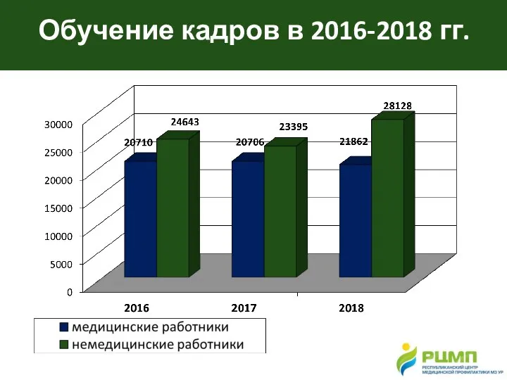 Обучение кадров в 2016-2018 гг.