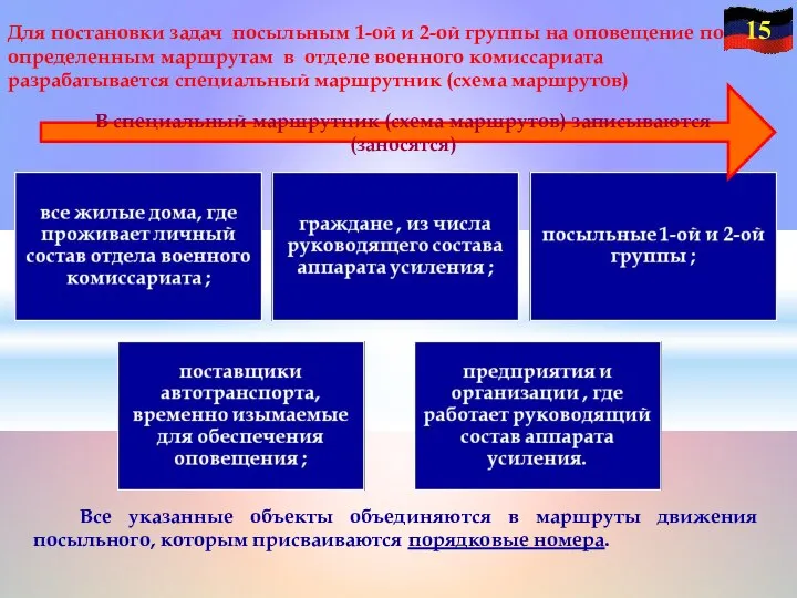 В специальный маршрутник (схема маршрутов) записываются (заносятся) Все указанные объекты объединяются