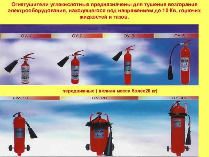 Огнетушители углекислотные предназначены для тушения возгорания электрооборудования, находящегося под напряжением до