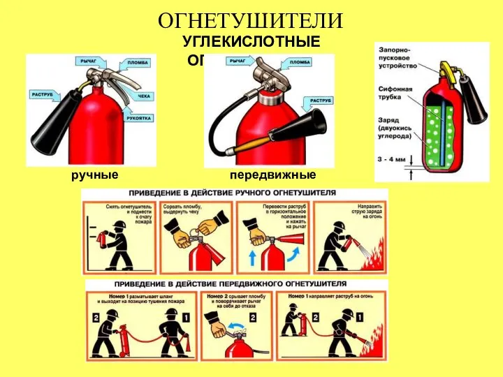 ОГНЕТУШИТЕЛИ УГЛЕКИСЛОТНЫЕ ОГНЕТУШИТЕЛИ