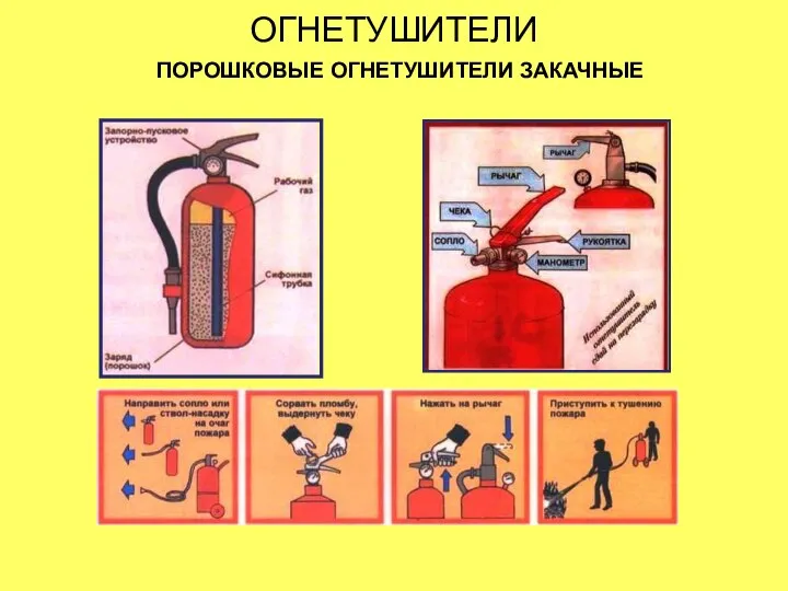 ОГНЕТУШИТЕЛИ ПОРОШКОВЫЕ ОГНЕТУШИТЕЛИ ЗАКАЧНЫЕ