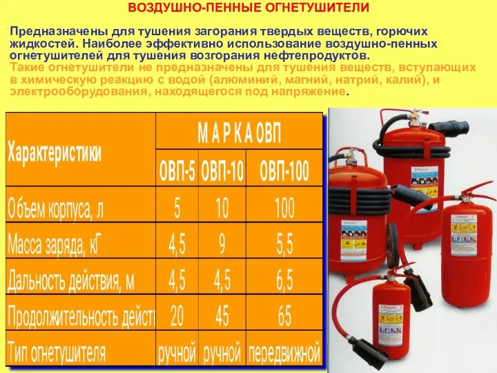 ВОЗДУШНО-ПЕННЫЕ ОГНЕТУШИТЕЛИ Предназначены для тушения загорания твердых веществ, горючих жидкостей. Наиболее