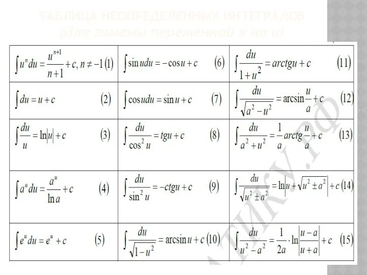 ТАБЛИЦА НЕОПРЕДЕЛЕННЫХ ИНТЕГРАЛОВ (для замены переменной х на u)