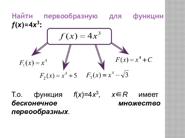 Найти первообразную для функции f(x)=4x3: Т.о. функция f(x)=4x3, х∈R имеет бесконечное множество первообразных.