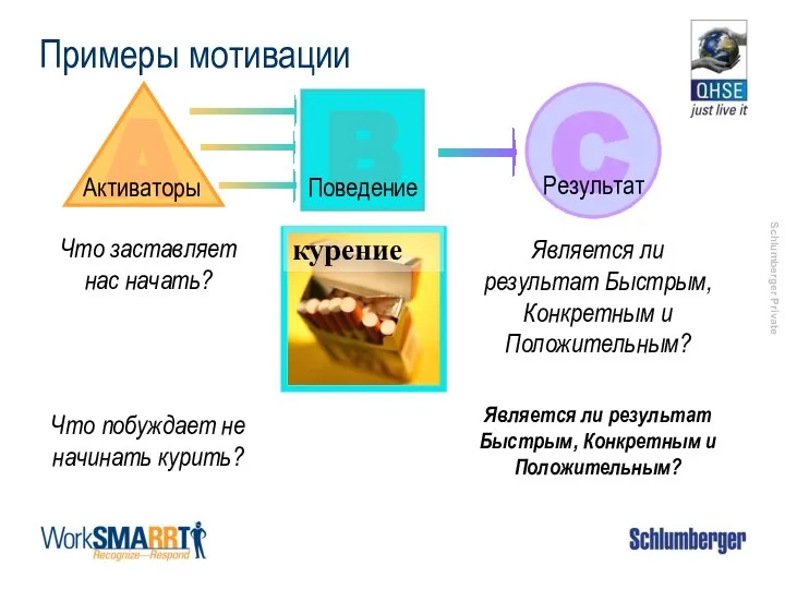 Примеры мотивации Является ли результат Быстрым, Конкретным и Положительным? B Поведение