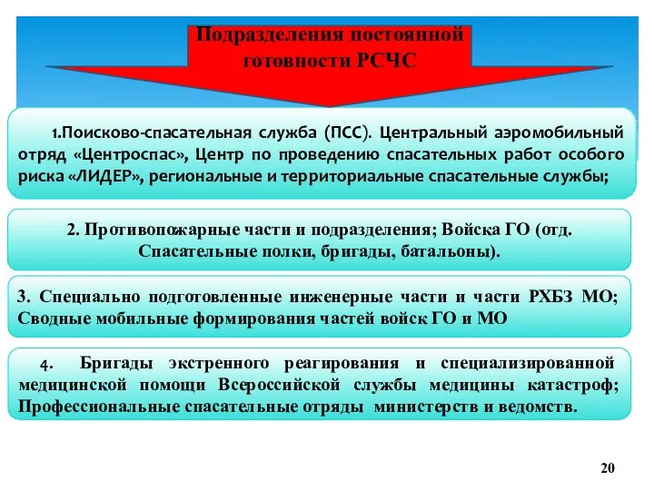 1.Поисково-спасательная служба (ПСС). Центральный аэромобильный отряд «Центроспас», Центр по проведению спасательных