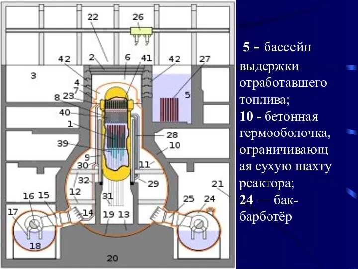 5 - бассейн выдержки отработавшего топлива; 10 - бетонная гермооболочка, ограничивающая