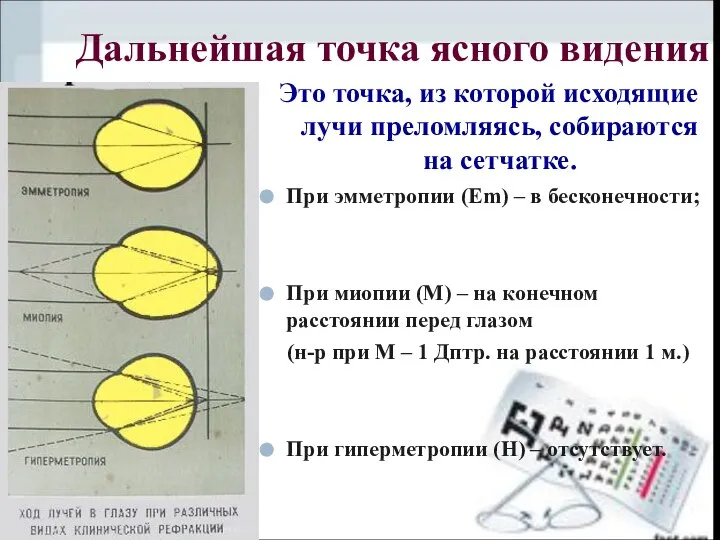 Это точка, из которой исходящие лучи преломляясь, собираются на сетчатке. При