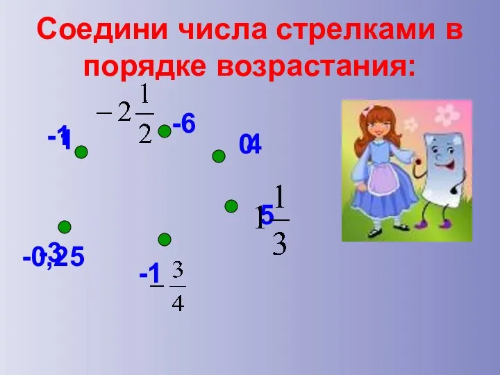 Соедини числа стрелками в порядке возрастания: 1 -6 4 5 -1 -3 -1 -0,25 0