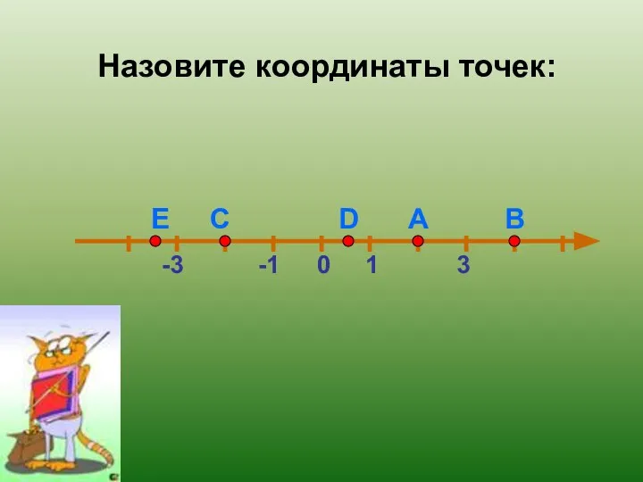 0 3 -1 1 -3 А В С D Е Назовите координаты точек: