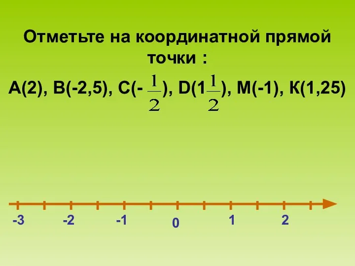 0 -1 1 -3 Отметьте на координатной прямой точки : А(2),