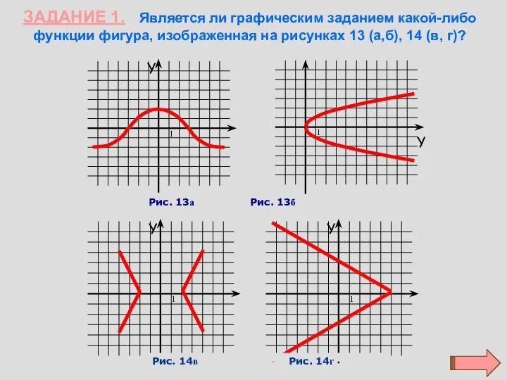 ЗАДАНИЕ 1. Является ли графическим заданием какой-либо функции фигура, изображенная на