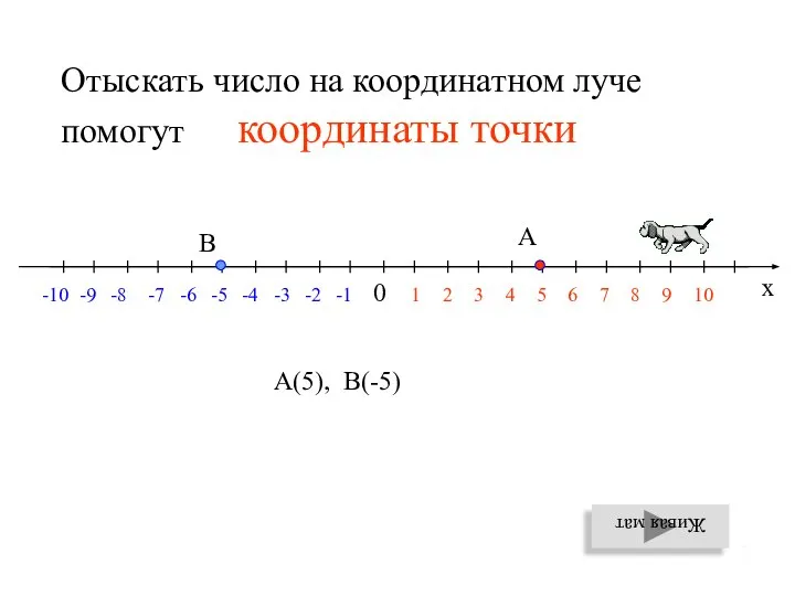 2 Живая мат Отыскать число на координатном луче помогут координаты точки