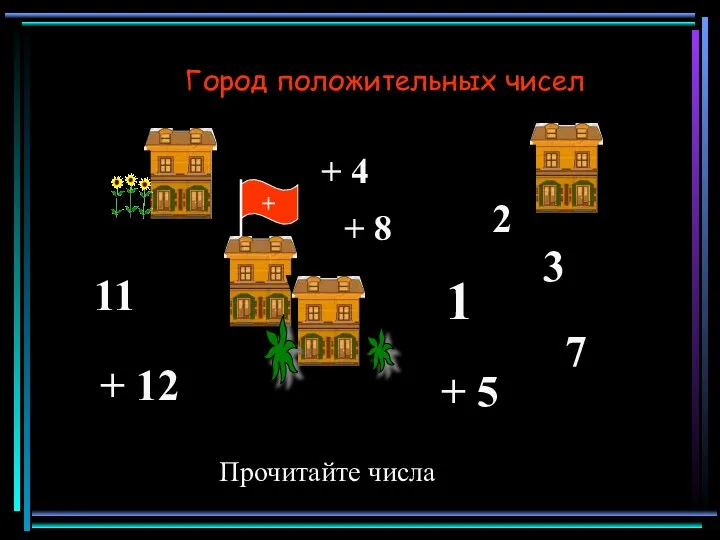 Город положительных чисел 1 + 8 7 + 4 2 +