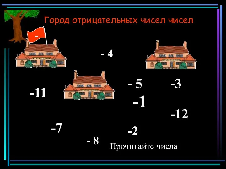 Город отрицательных чисел чисел -1 - 8 -7 - 4 -2