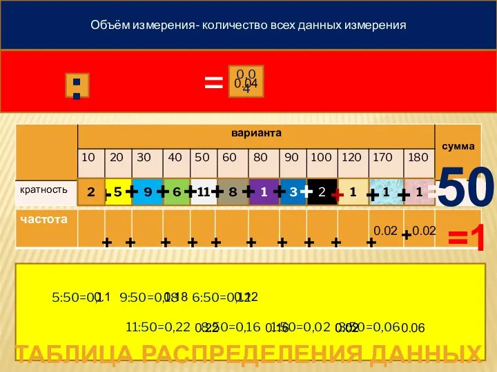 Кратность- сколько раз встречается варианта 20 ,30, 30, 90, 60, 100,