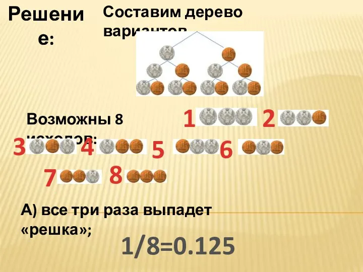 Решение: Составим дерево вариантов. Возможны 8 исходов: 1 2 3 4