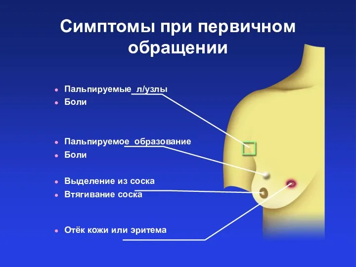 Симптомы при первичном обращении Пальпируемые л/узлы Боли Пальпируемое образование Боли Выделение