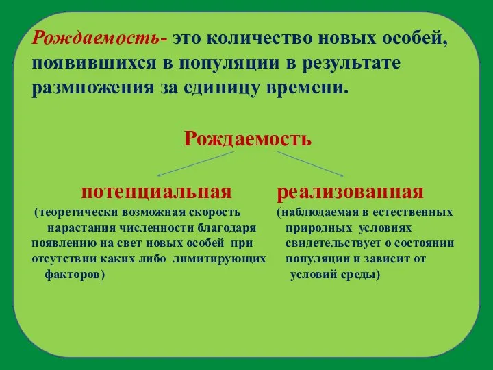 Рождаемость- это количество новых особей, появившихся в популяции в результате размножения