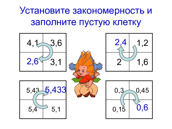 Установите закономерность и заполните пустую клетку 2,6 2,4 0,6 5,433