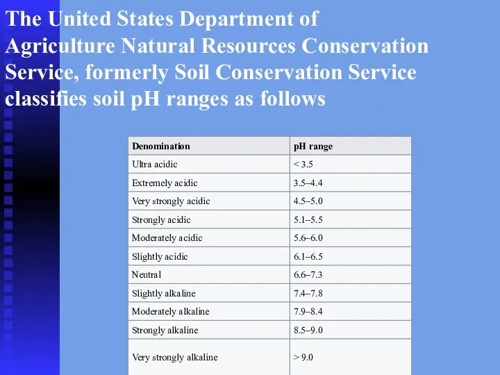 The United States Department of Agriculture Natural Resources Conservation Service, formerly