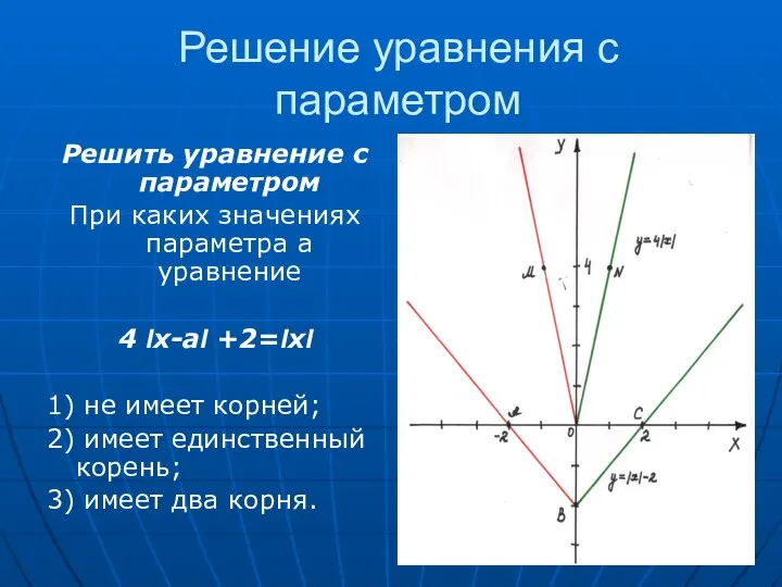 Решение уравнения с параметром Решить уравнение с параметром При каких значениях