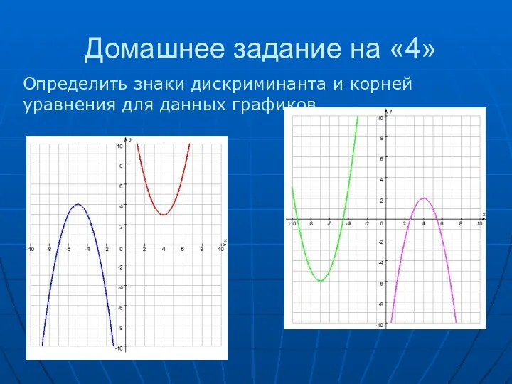 Домашнее задание на «4» Определить знаки дискриминанта и корней уравнения для данных графиков