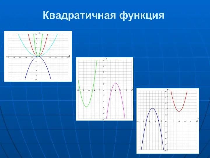 Квадратичная функция