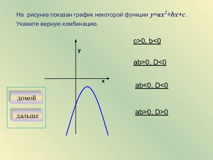 х у На рисунке показан график некоторой функции у=aх2+bx+с. Укажите верную