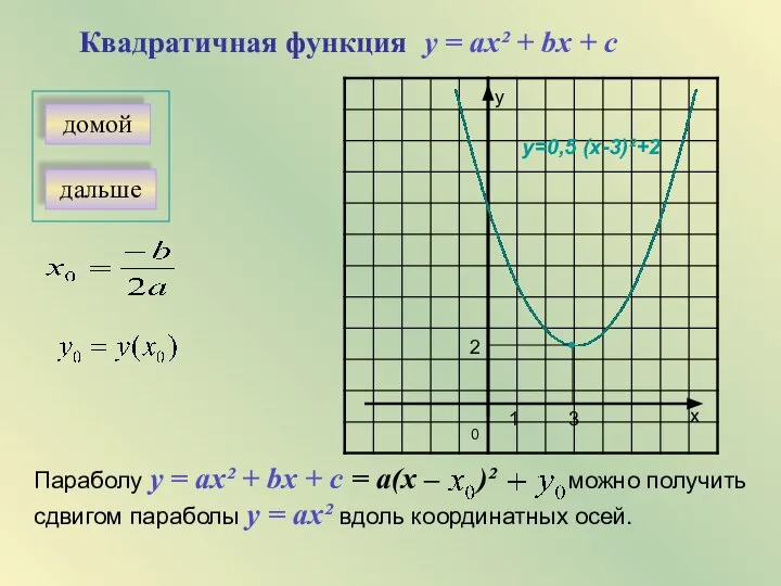 Квадратичная функция домой дальше Параболу у = aх² + bx +