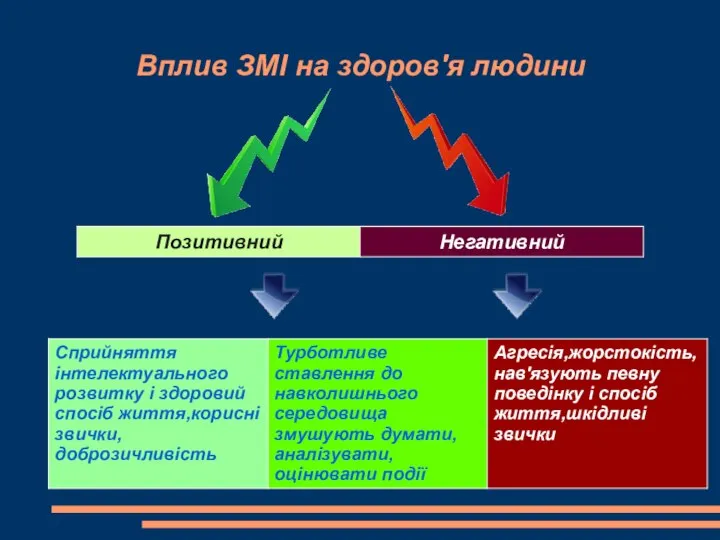 Вплив ЗМІ на здоров'я людини