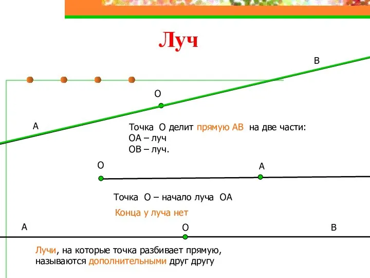 Луч О Точка О делит прямую АВ на две части: ОА