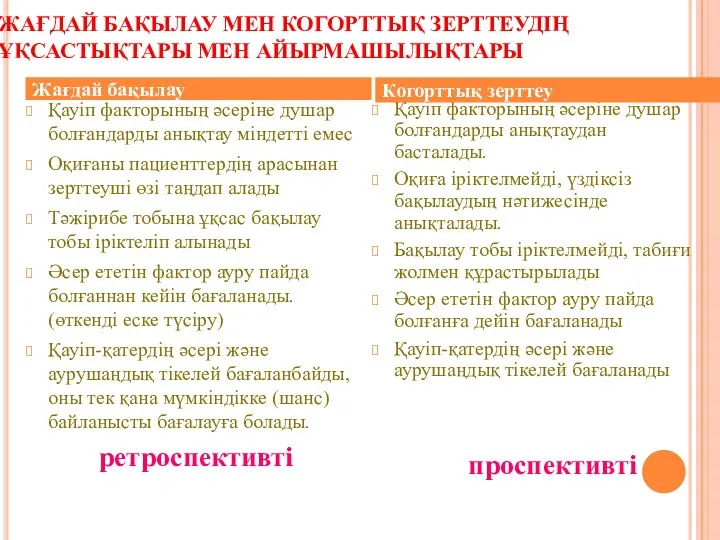 ЖАҒДАЙ БАҚЫЛАУ МЕН КОГОРТТЫҚ ЗЕРТТЕУДІҢ ҰҚСАСТЫҚТАРЫ МЕН АЙЫРМАШЫЛЫҚТАРЫ Қауіп факторының әсеріне