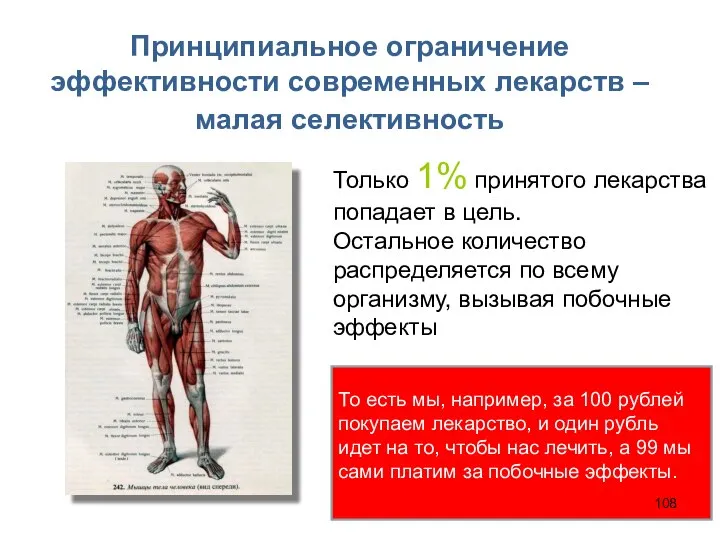 Принципиальное ограничение эффективности современных лекарств – малая селективность Только 1% принятого