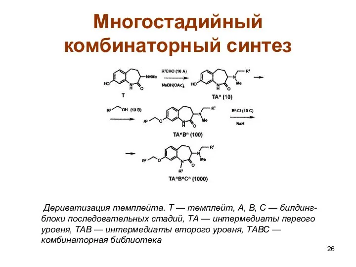 Многостадийный комбинаторный синтез Дериватизация темплейта. Т — темплейт, А, В, С