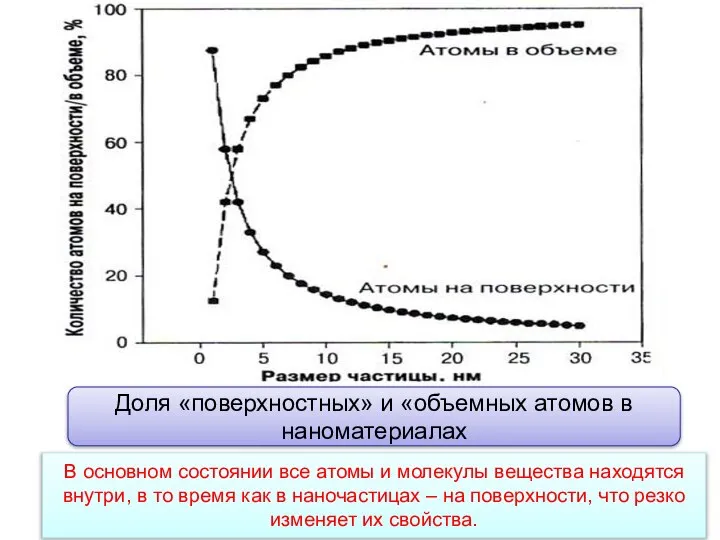 В основном состоянии все атомы и молекулы вещества находятся внутри, в