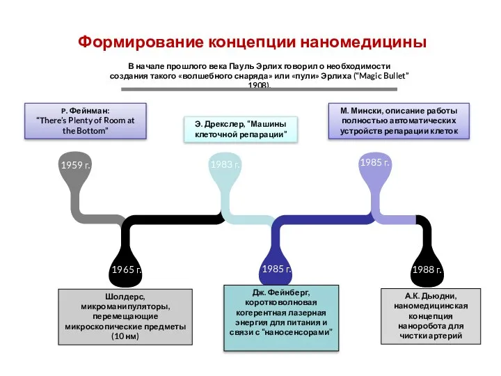 М. Мински, описание работы полностью автоматических устройств репарации клеток Э. Дрекслер,