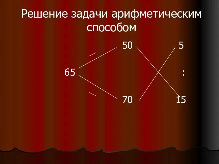 Решение задачи арифметическим способом 50 5 65 : 70 15