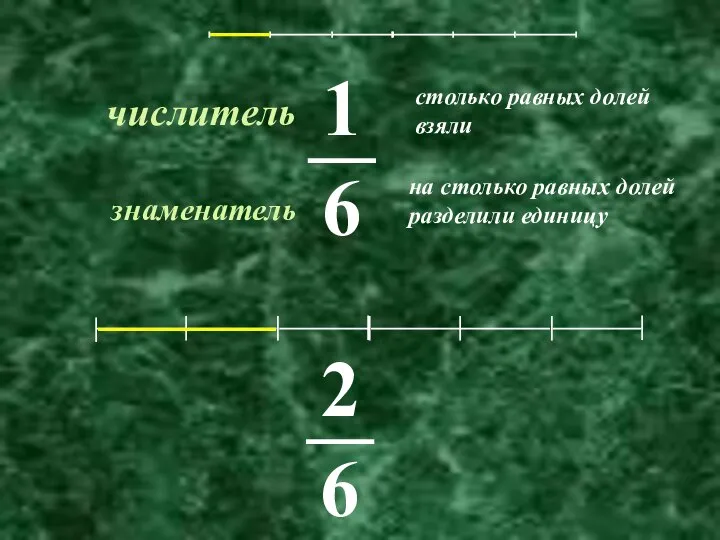 числитель знаменатель столько равных долей взяли на столько равных долей разделили единицу