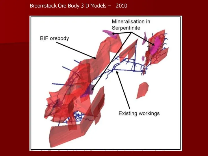 Broomstock Ore Body 3 D Models – 2010