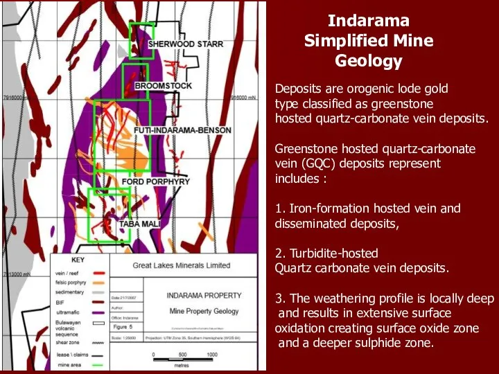 Indarama Simplified Mine Geology Deposits are orogenic lode gold type classified