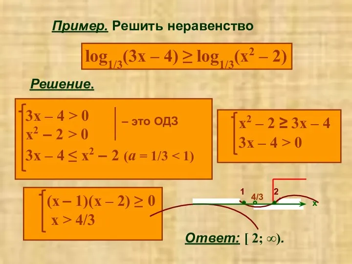 Пример. Решить неравенство log1/3(3x – 4) ≥ log1/3(x2 – 2) Решение. Ответ: [ 2; ∞).