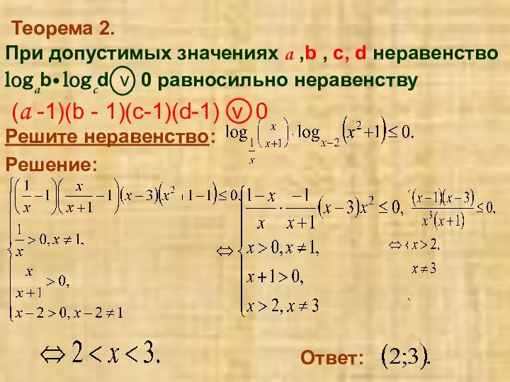 Теорема 2. При допустимых значениях a ,b , c, d неравенство