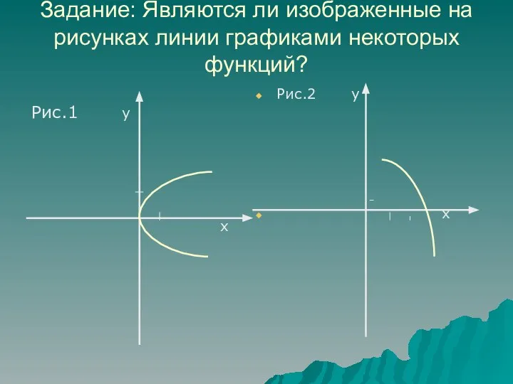 Задание: Являются ли изображенные на рисунках линии графиками некоторых функций? Рис.1 у х Рис.2 у х