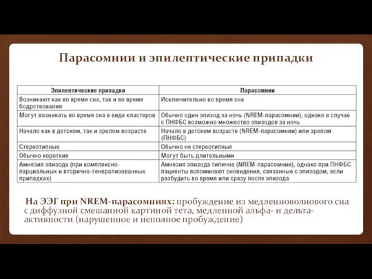 Парасомнии и эпилептические припадки На ЭЭГ при NREM-парасомниях: пробуждение из медленноволнового