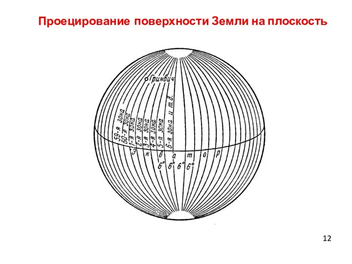 Проецирование поверхности Земли на плоскость