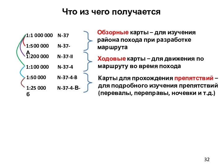 Что из чего получается 1:1 000 000 N-37 1:500 000 N-37-А