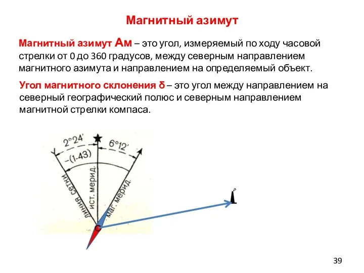 Магнитный азимут Ам – это угол, измеряемый по ходу часовой стрелки