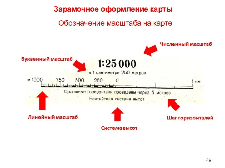 Зарамочное оформление карты Обозначение масштаба на карте